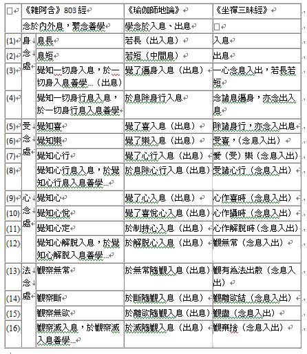 16 勝行的排序.JPG